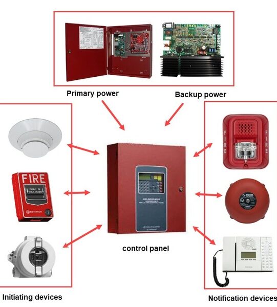Fire-Alarm-System600